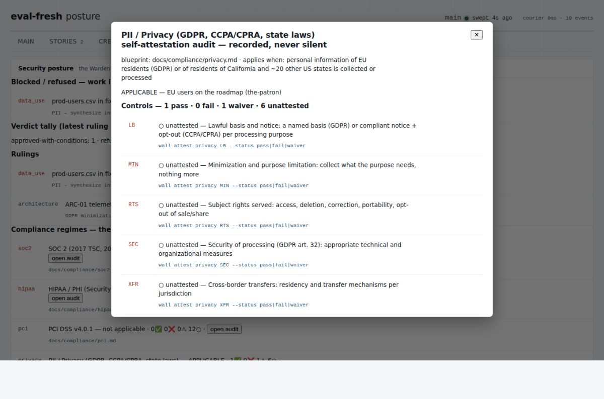 The compliance self-attestation popout — controls with pass/fail/waiver and their attest verbs