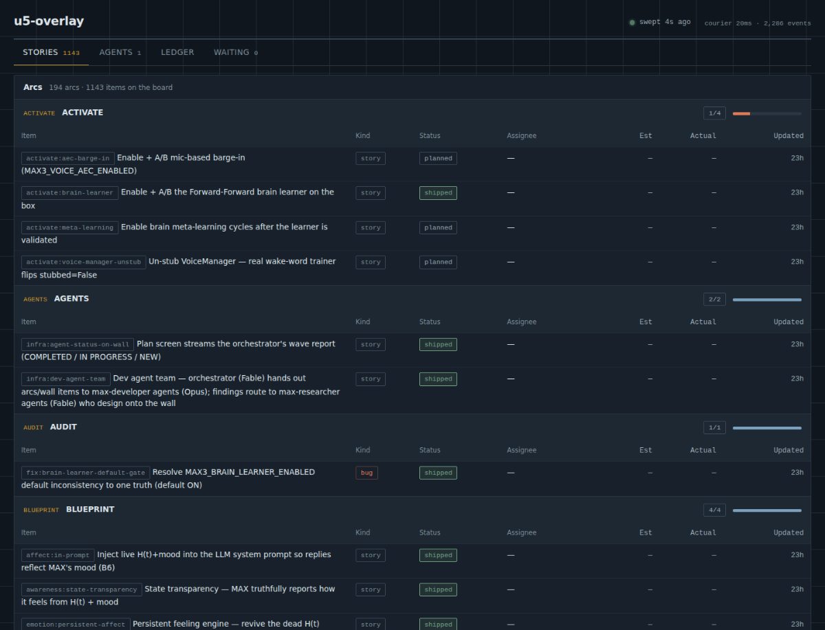 The reference deployment's real 1143-item board imported through `adapters/board_import.py`