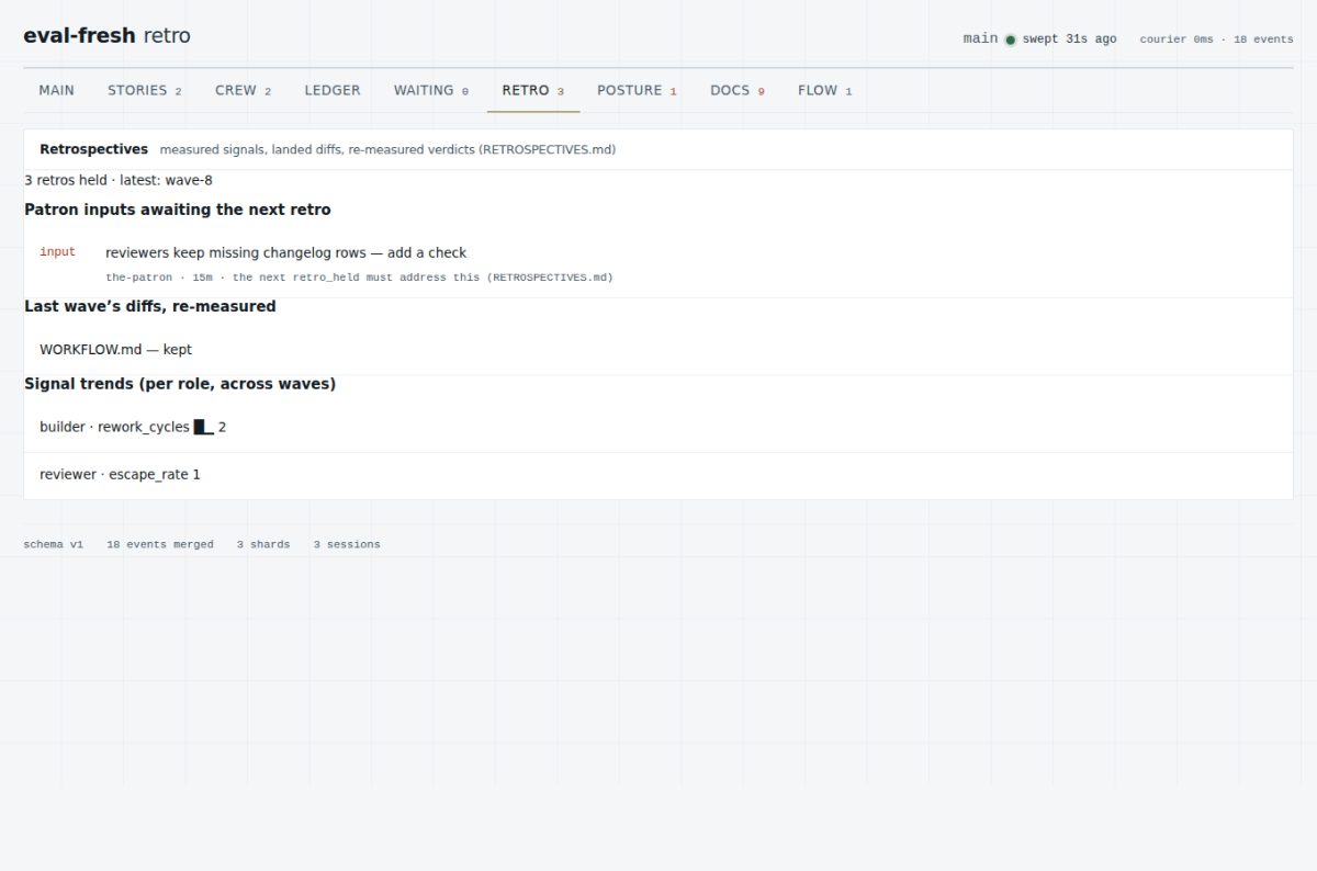 The RETRO tab — retrospective trends, landed diffs, pending Patron inputs