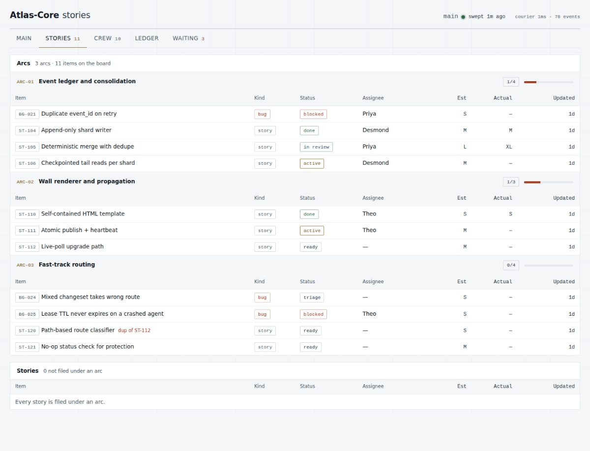 The STORIES tab — Arcs with nested stories and bugs