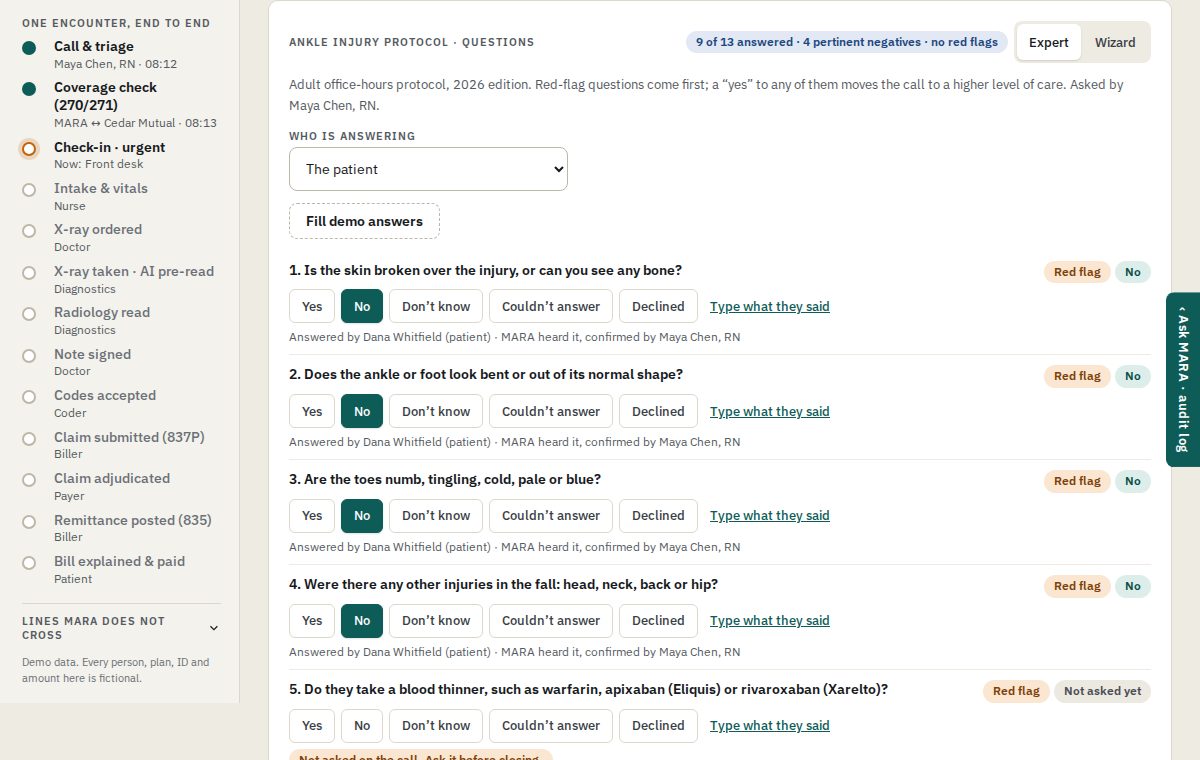 Triage protocol questions in expert mode: one-click answers, MARA's heard answers confirmed by the nurse, and an unasked red-flag question flagged.