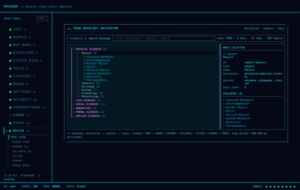 The MAX3 Brain taxonomy browser: a discipline to subject to topic tree with Physical Sciences expanded, beside a node inspector showing the selected subject&rsquo;s id, kind, discipline, sources and topic count.